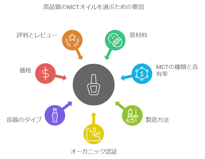 良質なMCTオイルを選ぶための要素