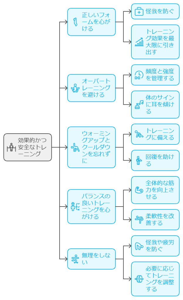 背筋トレーニングをするときの注意点